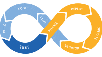 Deploying Full Stack Projects
