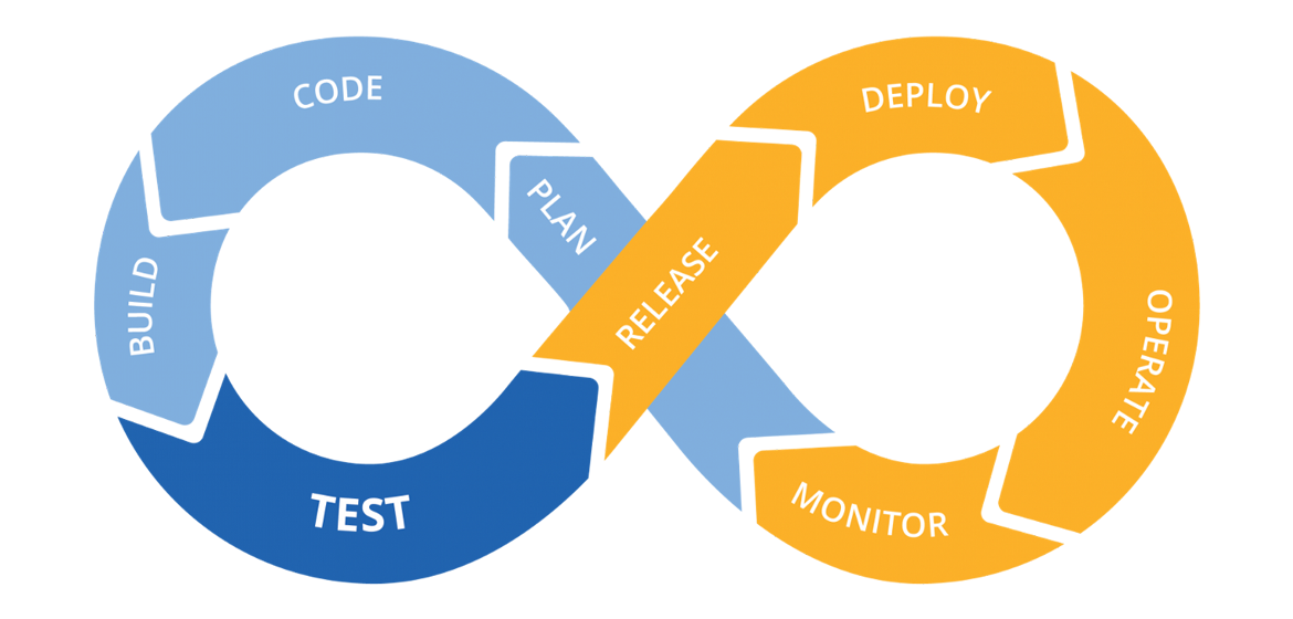 Deploying Full Stack Projects